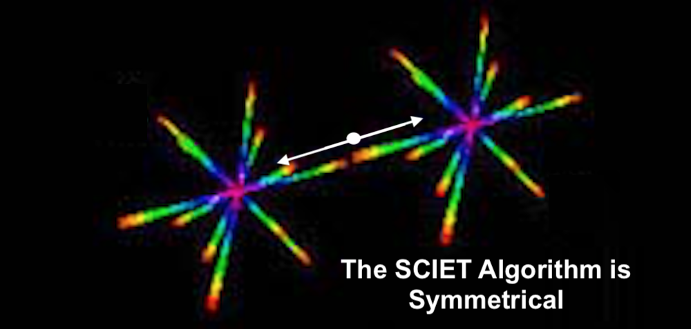 The SCIET is Symmetrical
